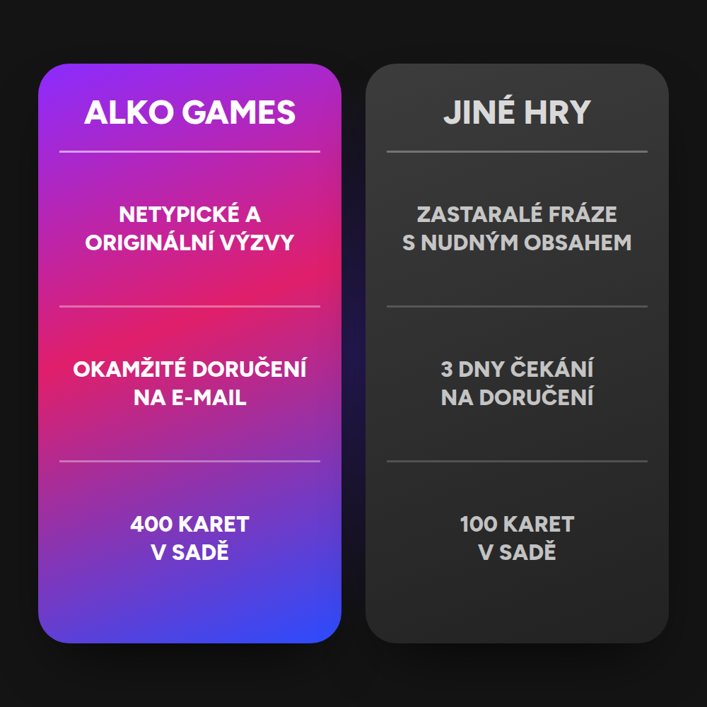 Hra "Nikdy Jsem" (K Tisku)