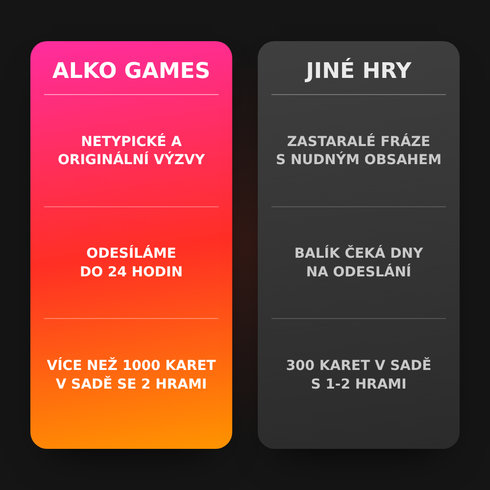 Sada "Pravda Nebo Odvaha" + "Nikdy Jsem" (K Vystřihnutí)