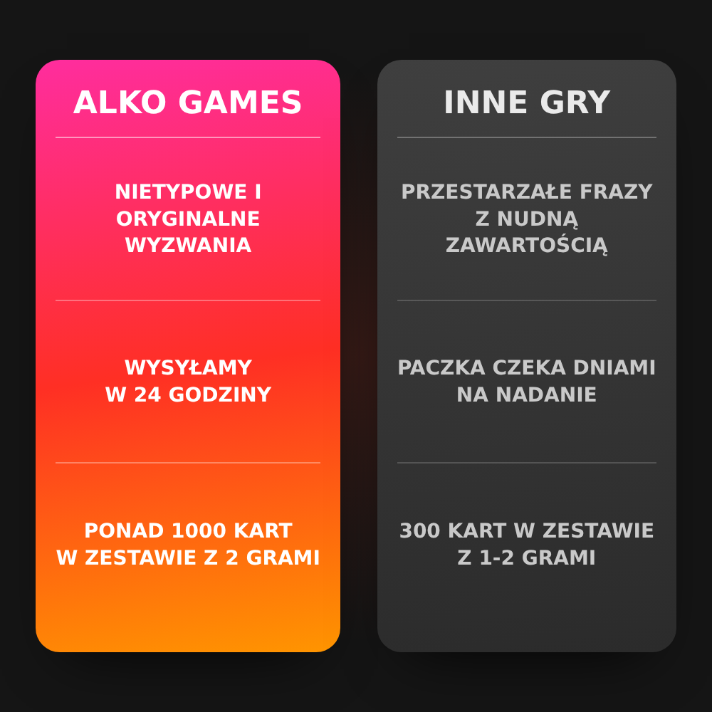 Zestaw "Pytanie czy Wyzwanie" + "Nigdy Przenigdy" (Do Wycięcia)
